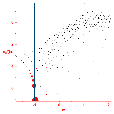 Peres lattice <J3>